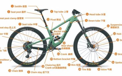 Terminology – Bike Part English/Chinese Names