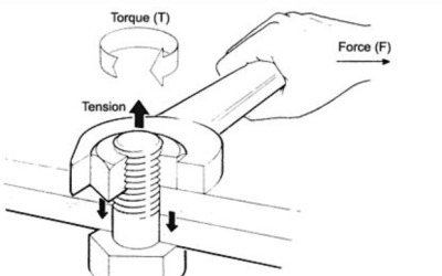 Easy way to understand torque & power