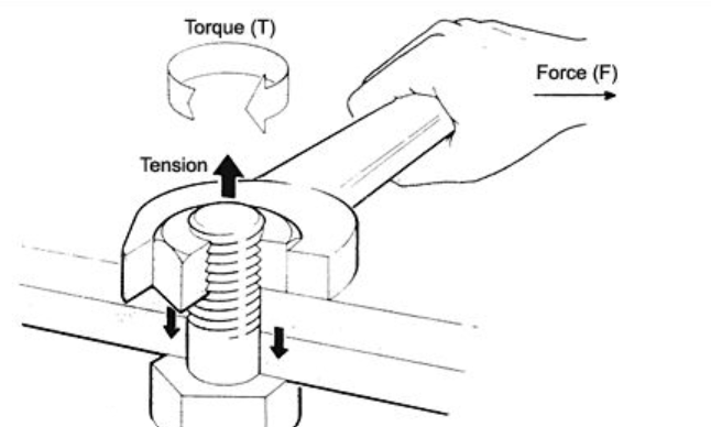 torque and power
