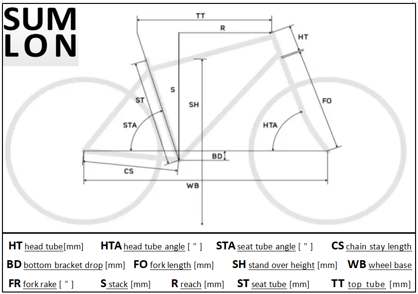 bike frame geometry summarized by bike parts manufacturer and wholesaler SUMLON