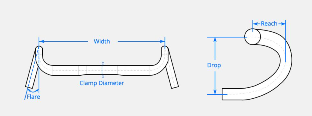 handlebar width, grip reach and dropbar drop