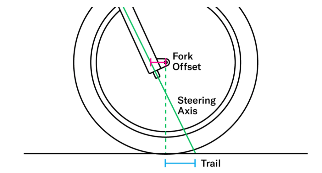 fork rake (offset) and trail