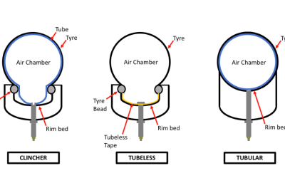 Bike Tire Types : Clincher vs Tubeless vs Tubular